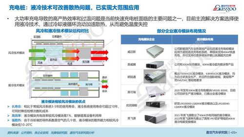 超級(jí)快充產(chǎn)業(yè)研究 車(chē)、樁、電網(wǎng)三端齊發(fā)力，技術(shù)轉(zhuǎn)讓助力超充技術(shù)駛?cè)肟燔?chē)道