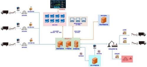 順豐科技智慧安檢系統(tǒng) 賦能產(chǎn)業(yè)效率提升與行業(yè)高質(zhì)量發(fā)展