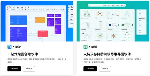 2024中國(guó)信創(chuàng)應(yīng)用軟件代表廠(chǎng)商圖譜發(fā)布 萬(wàn)興科技、釘釘?shù)热脒x，彰顯技術(shù)服務(wù)新高度