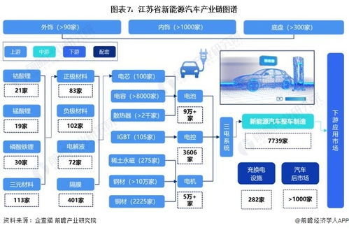 2024年江蘇省新能源汽車(chē)產(chǎn)業(yè)鏈全景圖譜深度解析